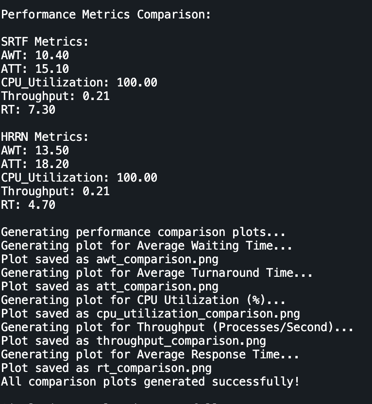 CPU Scheduler Implementation